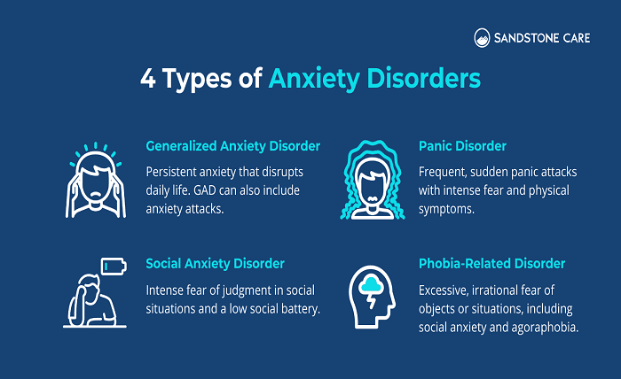 Anxiety Disorders