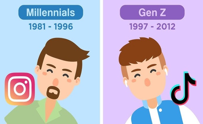 Gen Z vs Millennials
