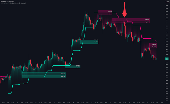 Variance vs. Volatility