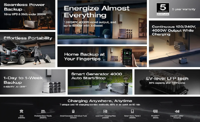 Backup Power Setup