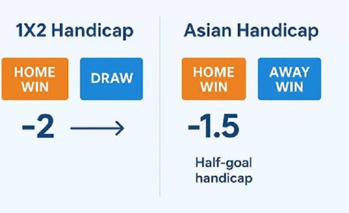 Bet On Football