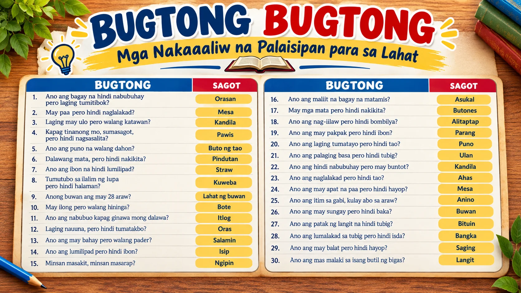 Bugtong Bugtong Mga Nakaaaliw na Palaisipan para sa Lahat