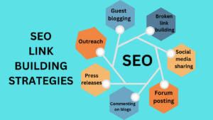 Enhancing Your Website's Presence with Effective Backlink Strategies