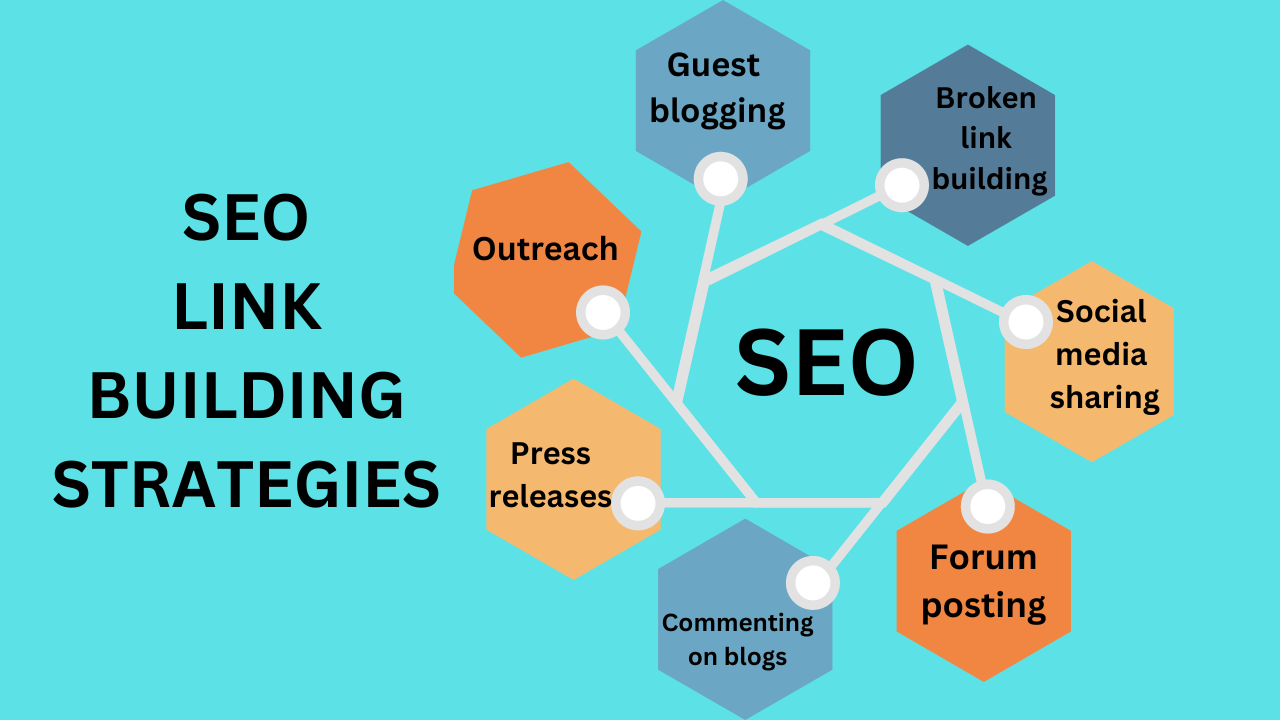 Enhancing Your Website’s Presence with Effective Backlink Strategies