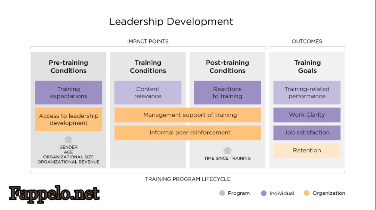 Why Leadership Development Should Be a Continuous Process