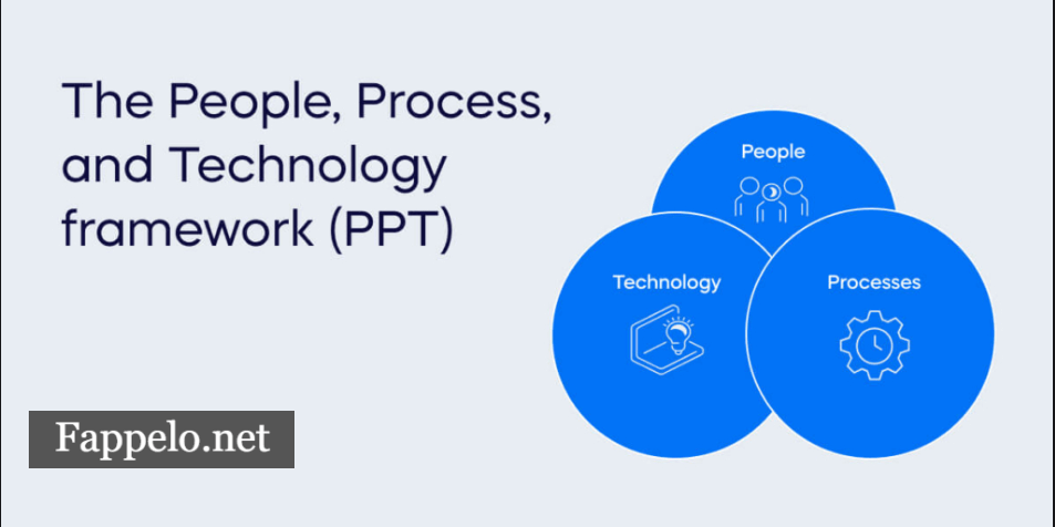 What Are People Technology and Processes