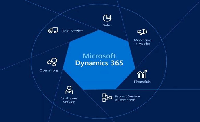 Dynamics 365